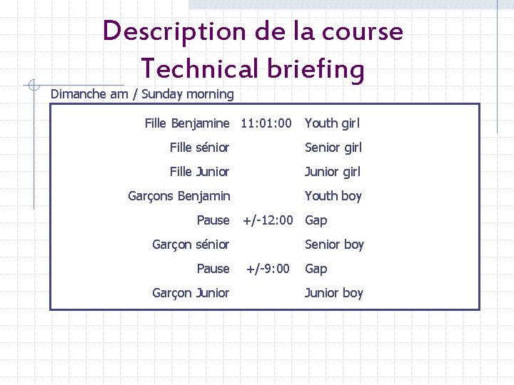 Description de la course Technical briefing Dimanche am / Sunday morning Fille Benjamine 11: