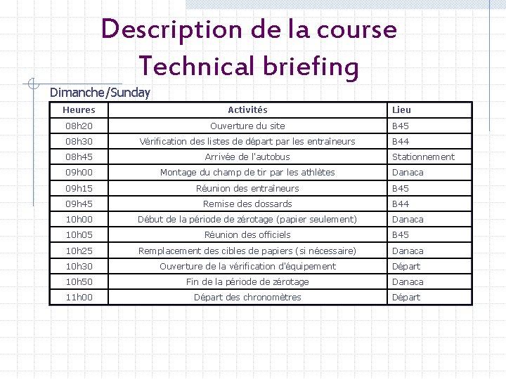 Description de la course Technical briefing Dimanche/Sunday Heures Activités Lieu 08 h 20 Ouverture