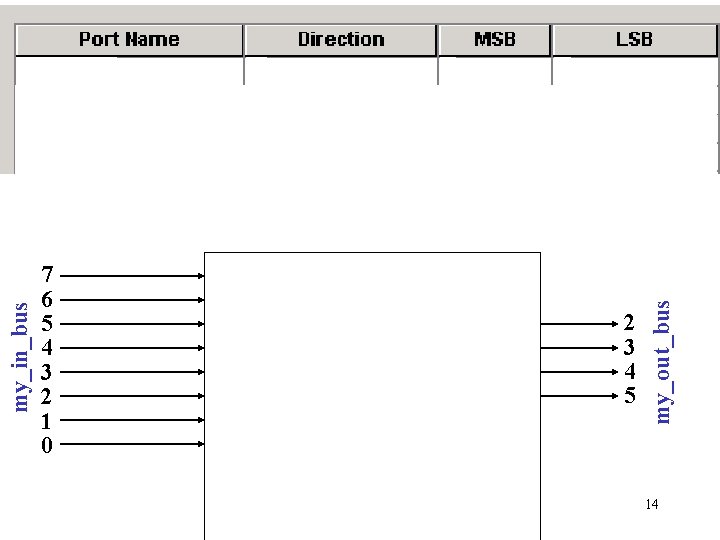 my_in_bus 7 6 5 4 3 2 1 0 my_out_bus 2 3 4 5