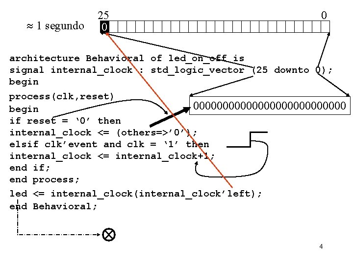  1 segundo 25 10 0 architecture Behavioral of led_on_off is signal internal_clock :