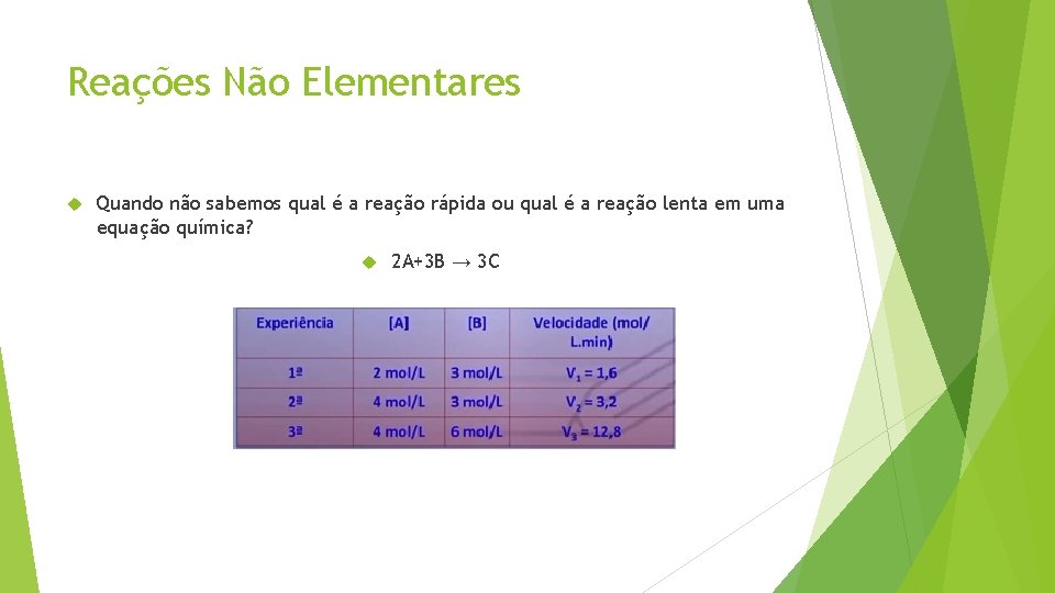 Reações Não Elementares Quando não sabemos qual é a reação rápida ou qual é