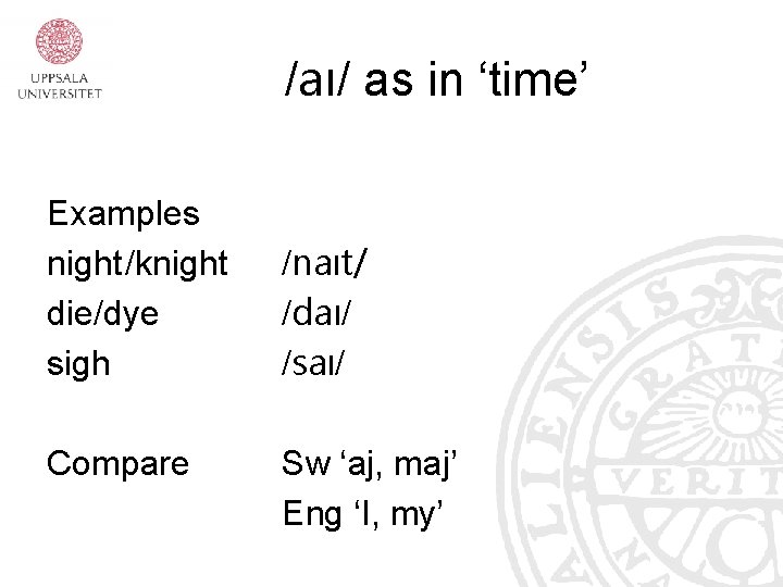 /aı/ as in ‘time’ Examples night/knight die/dye sigh Compare /naıt/ /daı/ /saı/ Sw ‘aj,