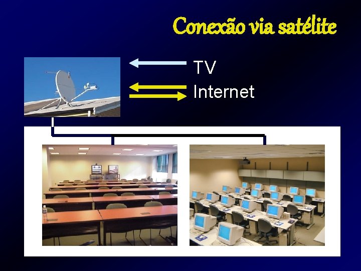Conexão via satélite TV Internet Conexão via satélite TV Internet