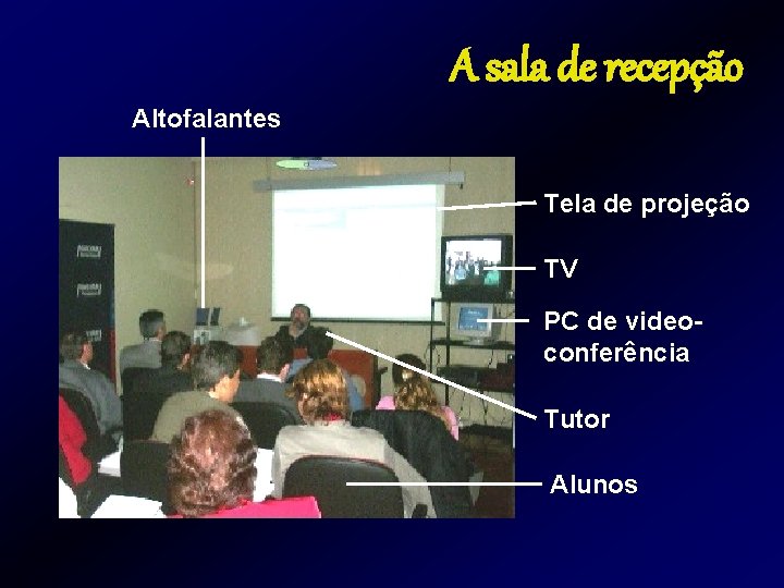 A sala de recepção Altofalantes Tela de projeção TV PC de videoconferência Tutor Alunos A sala de recepção Altofalantes Tela de projeção TV PC de videoconferência Tutor Alunos