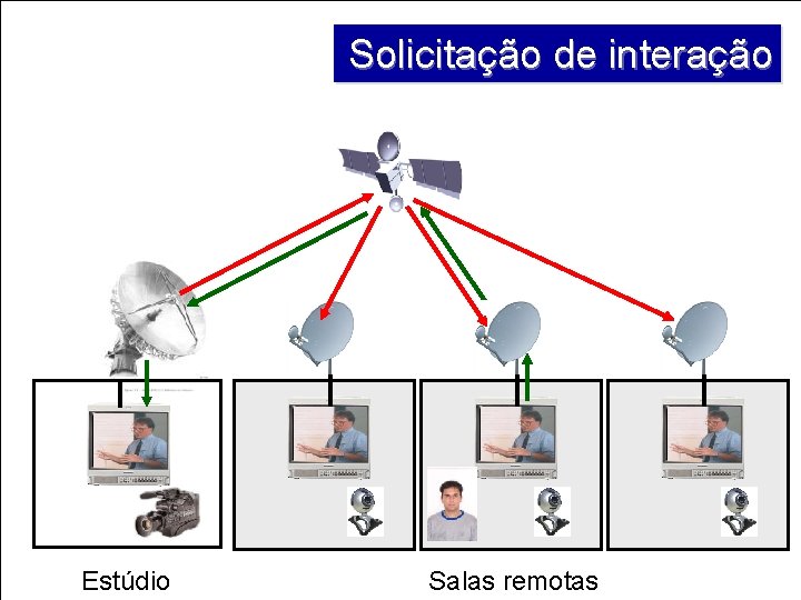 Solicitação de interação Estúdio Salas remotas Solicitação de interação Estúdio Salas remotas