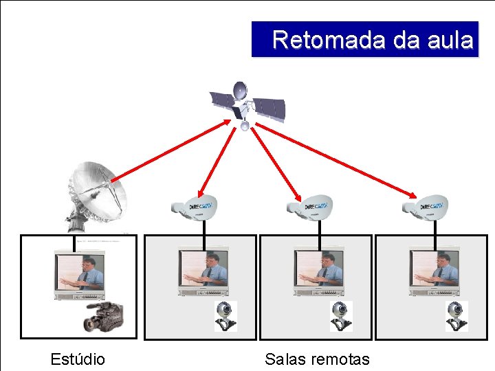 Retomada da aula Estúdio Salas remotas Retomada da aula Estúdio Salas remotas