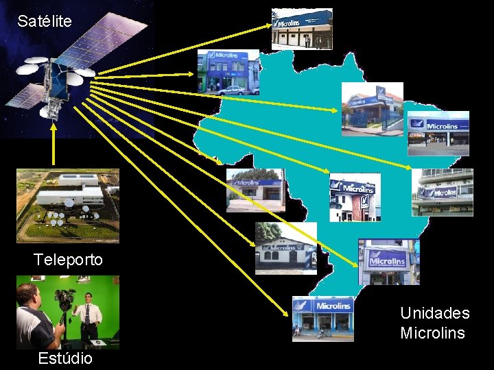Satélite Teleporto Unidades Microlins Estúdio Satélite Teleporto Unidades Microlins Estúdio