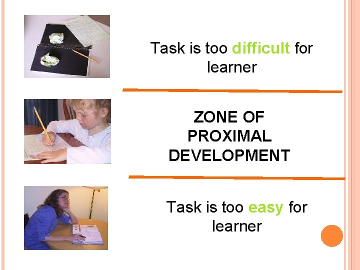 Task is too difficult for learner ZONE OF PROXIMAL DEVELOPMENT Task is too easy