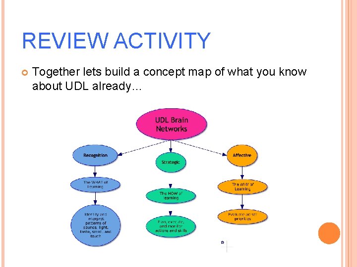 REVIEW ACTIVITY Together lets build a concept map of what you know about UDL