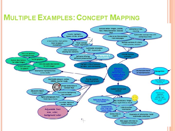 MULTIPLE EXAMPLES: CONCEPT MAPPING 