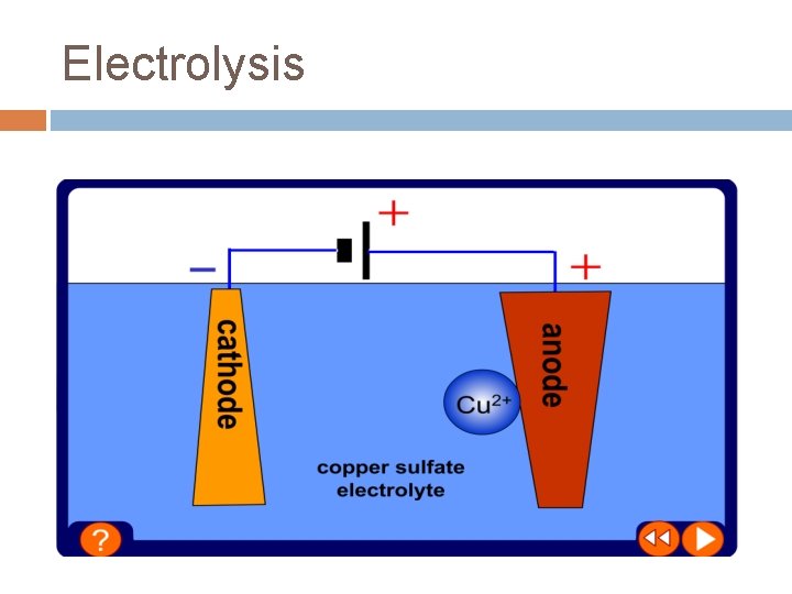 Electrolysis 