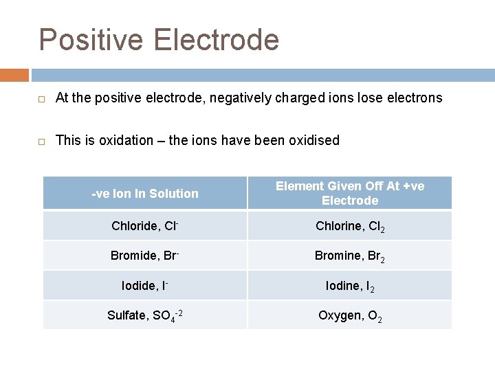 Positive Electrode At the positive electrode, negatively charged ions lose electrons This is oxidation