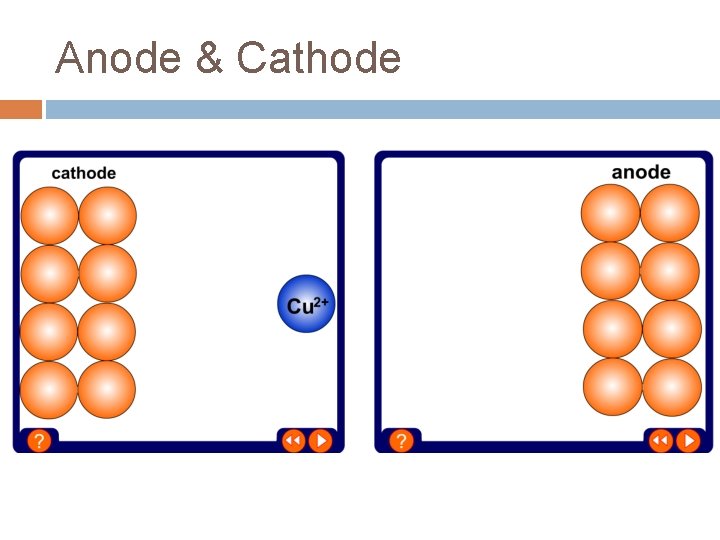 Anode & Cathode 