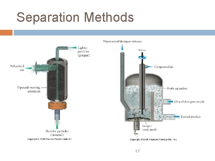 Separation Methods 17 