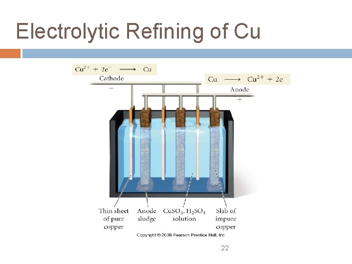 Electrolytic Refining of Cu 22 