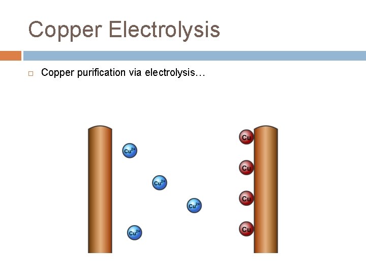 Copper Electrolysis Copper purification via electrolysis… 