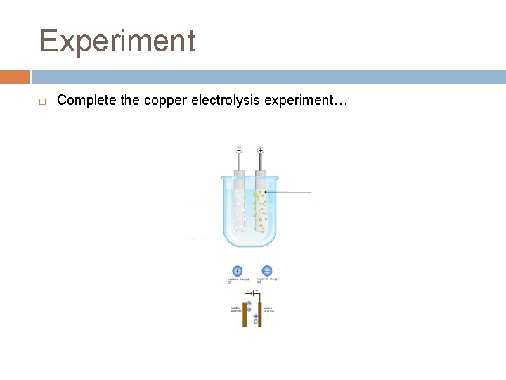 Experiment Complete the copper electrolysis experiment… 