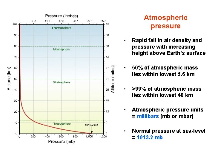 Atmospheric pressure • Rapid fall in air density and pressure with increasing height above