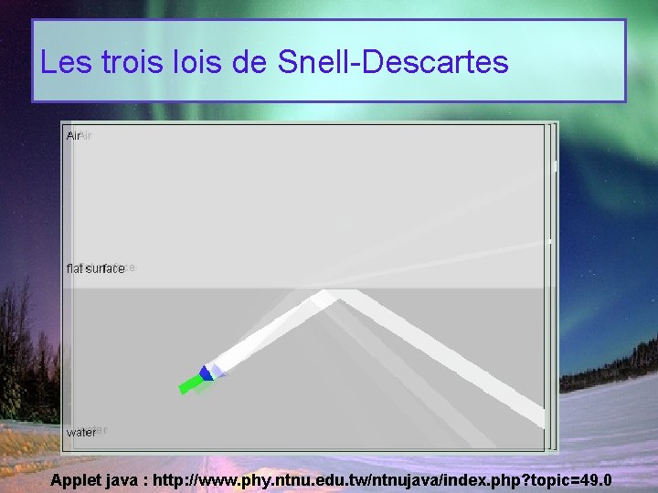 Les trois lois de Snell-Descartes Applet java : http: //www. phy. ntnu. edu. tw/ntnujava/index.