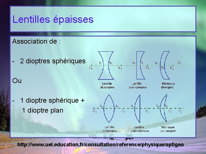 Lentilles épaisses Association de : - 2 dioptres sphériques Ou - 1 dioptre sphérique