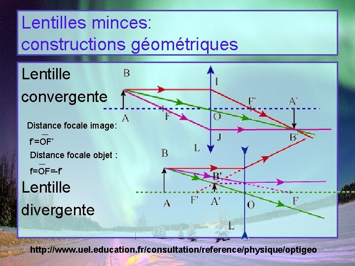 Lentilles minces: constructions géométriques Lentille convergente Distance focale image: ─ f’=OF’ Distance focale objet