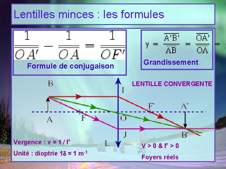 Lentilles minces : les formules Formule de conjugaison Grandissement LENTILLE CONVERGENTE Vergence : v