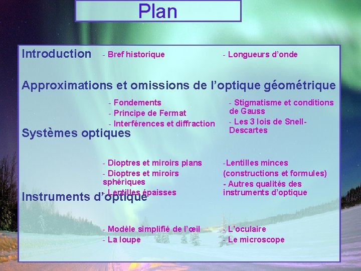 Plan Introduction - Bref historique - Longueurs d’onde Approximations et omissions de l’optique géométrique