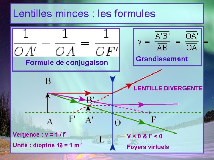 Lentilles minces : les formules Formule de conjugaison Grandissement LENTILLE DIVERGENTE Vergence : v