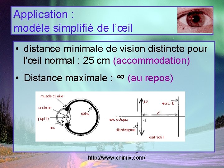 Application : modèle simplifié de l’œil • distance minimale de vision distincte pour l'œil
