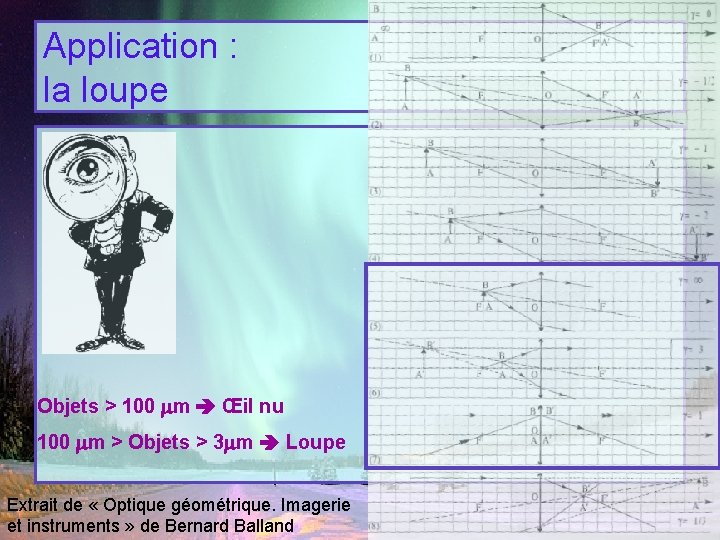 Application : la loupe Objets > 100 mm Œil nu 100 mm > Objets