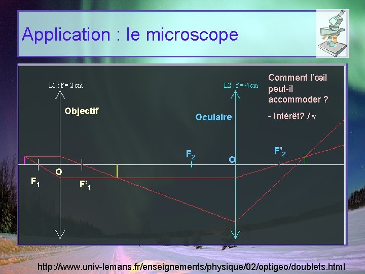 Application : le microscope Comment l’œil peut-il accommoder ? Objectif Oculaire F 2 F