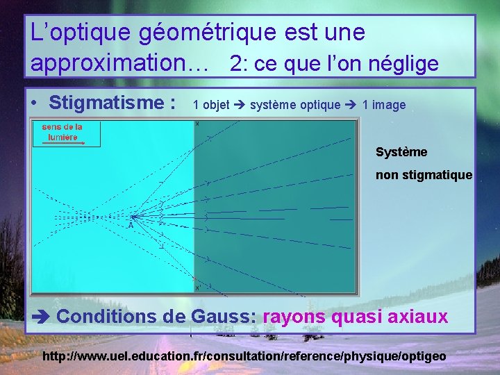 L’optique géométrique est une approximation… 2: ce que l’on néglige • Stigmatisme : 1