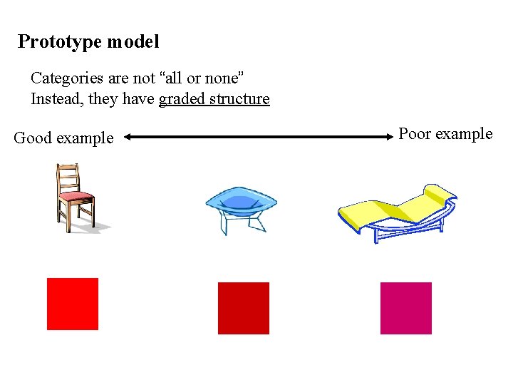 Prototype model Categories are not “all or none” Instead, they have graded structure Good