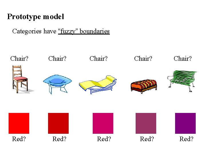 Prototype model Categories have “fuzzy” boundaries Chair? Red? Chair? Red? 