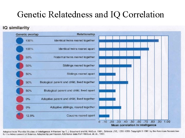 Genetic Relatedness and IQ Correlation Text 