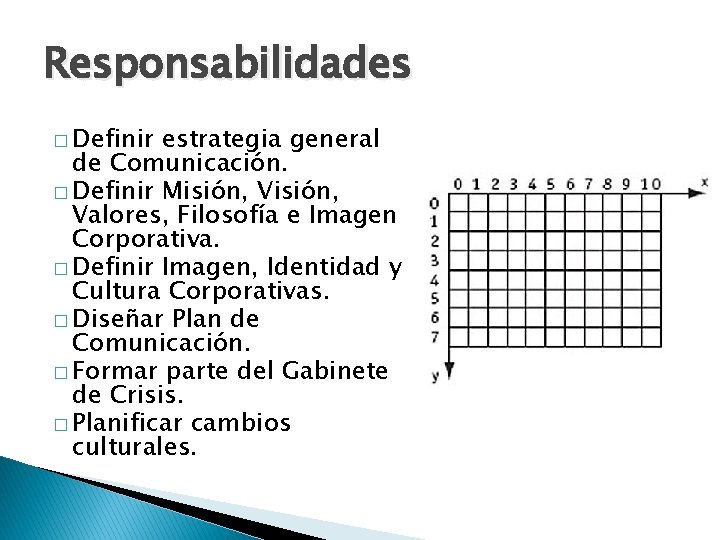 Responsabilidades � Definir estrategia general de Comunicación. � Definir Misión, Valores, Filosofía e Imagen