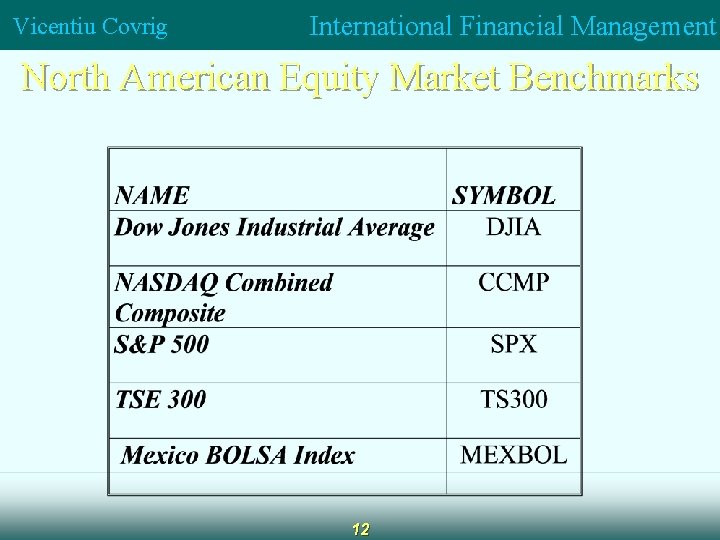 Vicentiu Covrig International Financial Management North American Equity Market Benchmarks 12 
