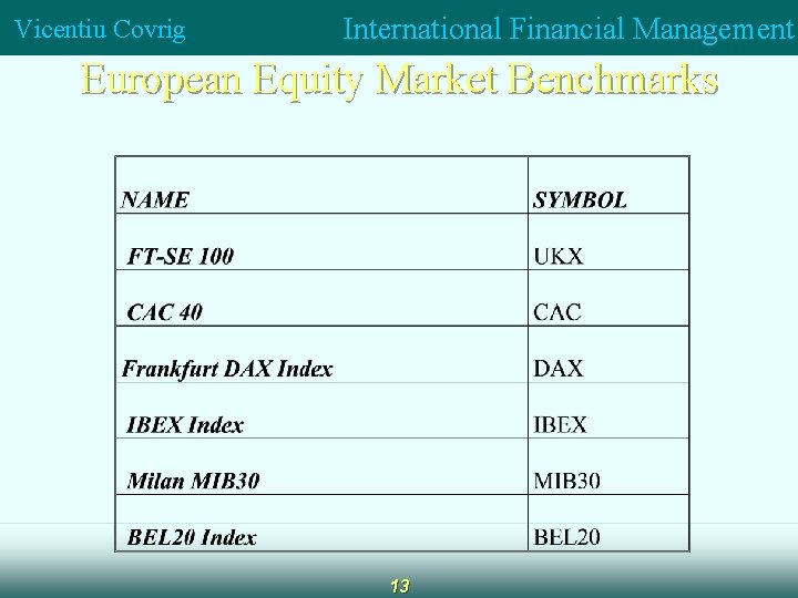 Vicentiu Covrig International Financial Management European Equity Market Benchmarks 13 