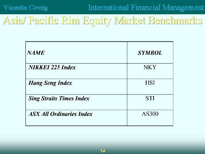 Vicentiu Covrig International Financial Management Asia/ Pacific Rim Equity Market Benchmarks 14 