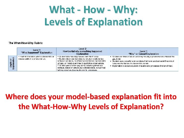 What - How - Why: Levels of Explanation Where does your model-based explanation fit What - How - Why: Levels of Explanation Where does your model-based explanation fit