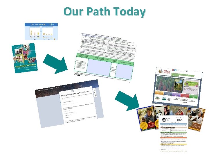 Our Path Today Our Path Today