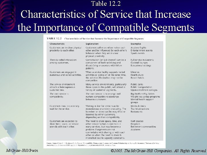 Table 12. 2 Characteristics of Service that Increase the Importance of Compatible Segments Mc.