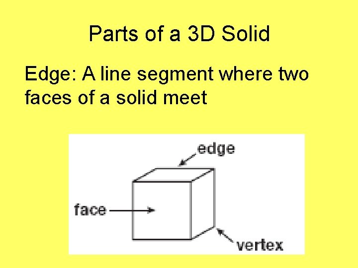 Parts of a 3 D Solid Edge: A line segment where two faces of