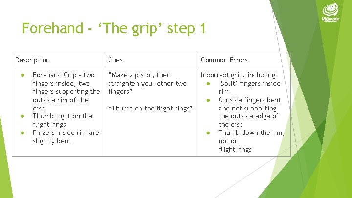 Forehand - ‘The grip’ step 1 Description ● ● ● Forehand Grip - two