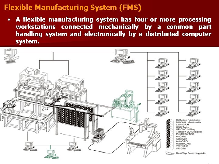 Flexible Manufacturing System (FMS) • A flexible manufacturing system has four or more processing