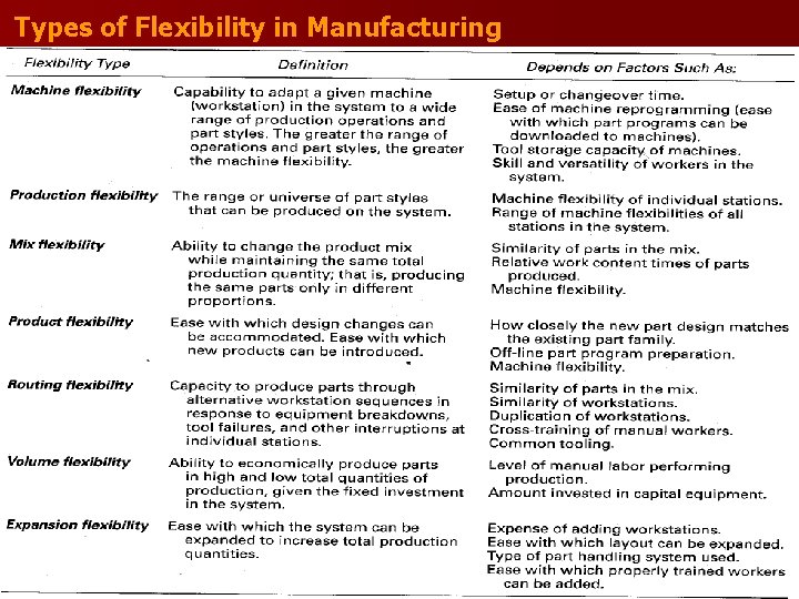 Types of Flexibility in Manufacturing 