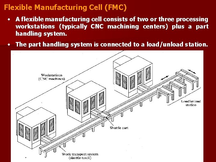 Flexible Manufacturing Cell (FMC) • A flexible manufacturing cell consists of two or three