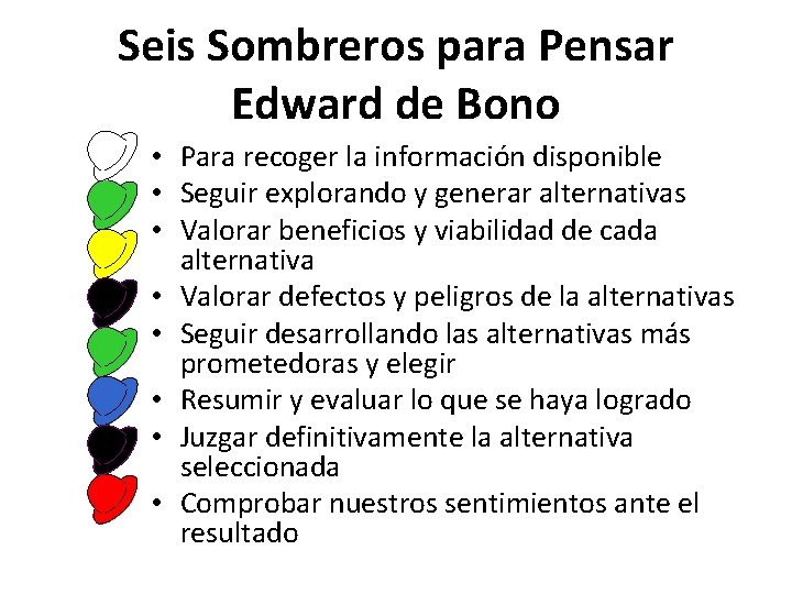 Seis Sombreros para Pensar Edward de Bono • Para recoger la información disponible •