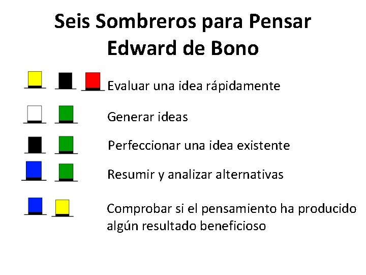 Seis Sombreros para Pensar Edward de Bono Evaluar una idea rápidamente Generar ideas Perfeccionar