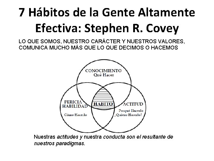 7 Hábitos de la Gente Altamente Efectiva: Stephen R. Covey LO QUE SOMOS, NUESTRO